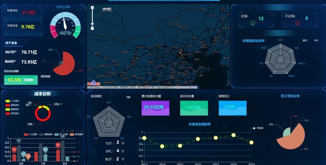 智慧水务包含哪些内容？
