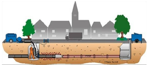 关于城市地下排水管道破裂非开挖修复技术探讨